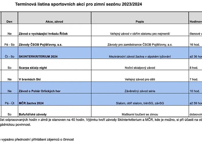 Horský říčky * Wüstenei